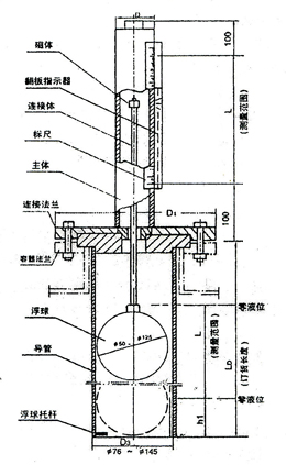 磁性翻板液位計(jì)(圖1)